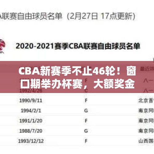 CBA新赛季不止46轮！窗口期举办杯赛，大额奖金或让比赛更激烈