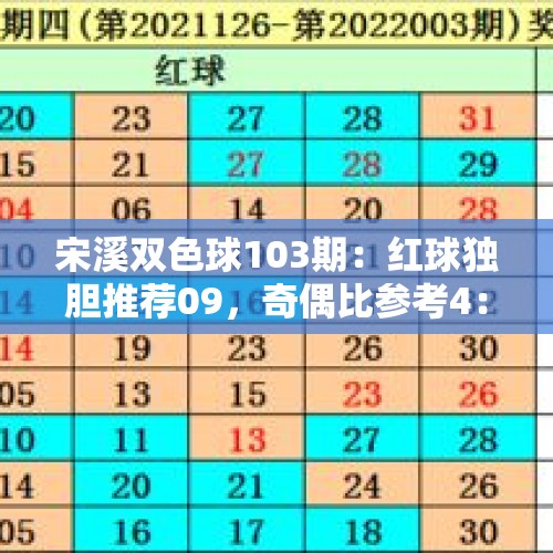 宋溪双色球103期：红球独胆推荐09，奇偶比参考4：2