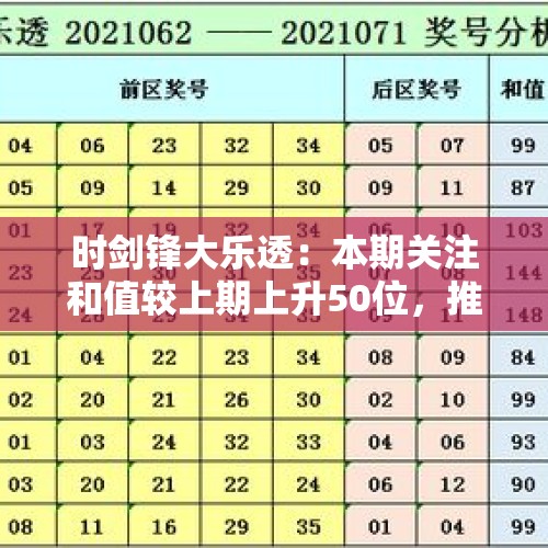 时剑锋大乐透：本期关注和值较上期上升50位，推荐和值开在99左右