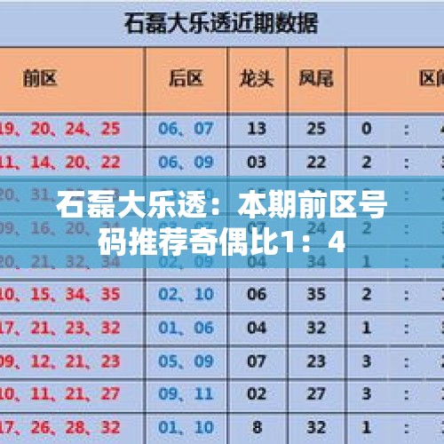 石磊大乐透：本期前区号码推荐奇偶比1：4