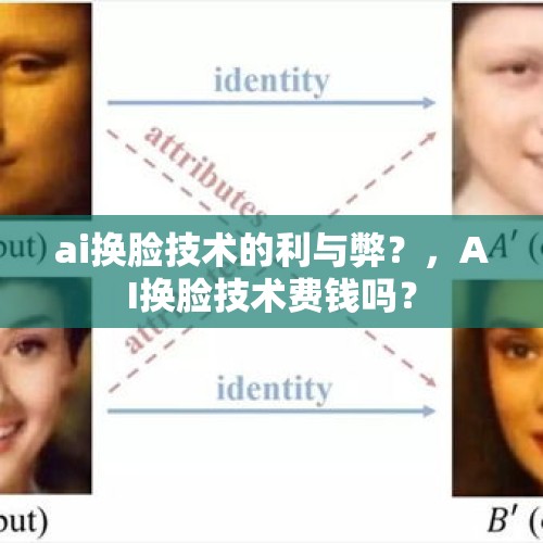 ai换脸技术的利与弊？，AI换脸技术费钱吗？