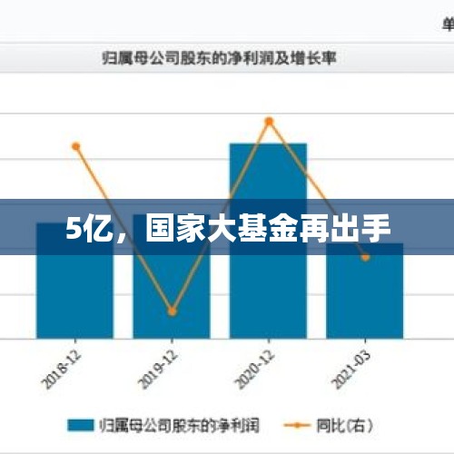 5亿，国家大基金再出手