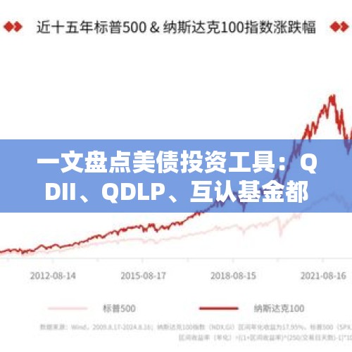 一文盘点美债投资工具：QDII、QDLP、互认基金都是啥？怎么用？