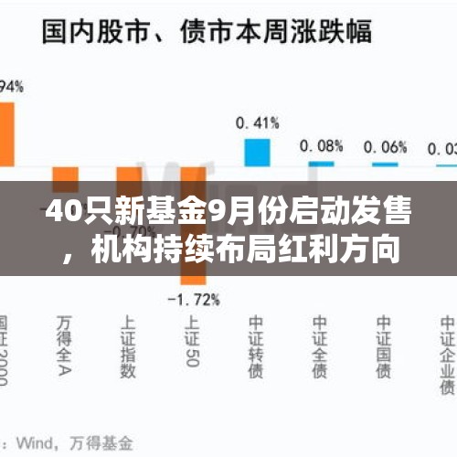 40只新基金9月份启动发售，机构持续布局红利方向