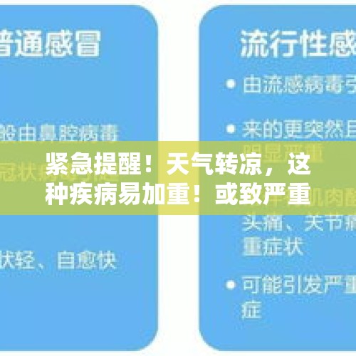 紧急提醒！天气转凉，这种疾病易加重！或致严重并发症→