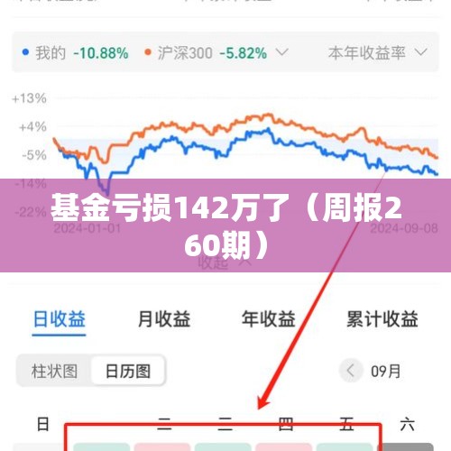 基金亏损142万了（周报260期）