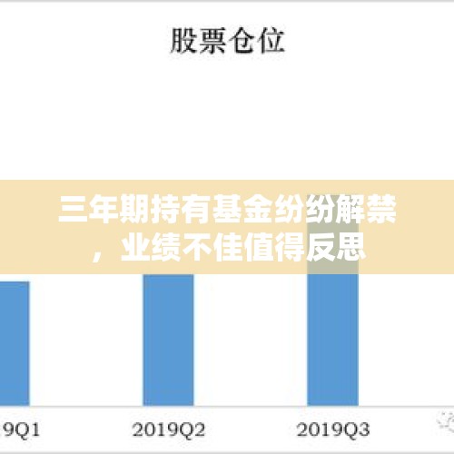 三年期持有基金纷纷解禁，业绩不佳值得反思