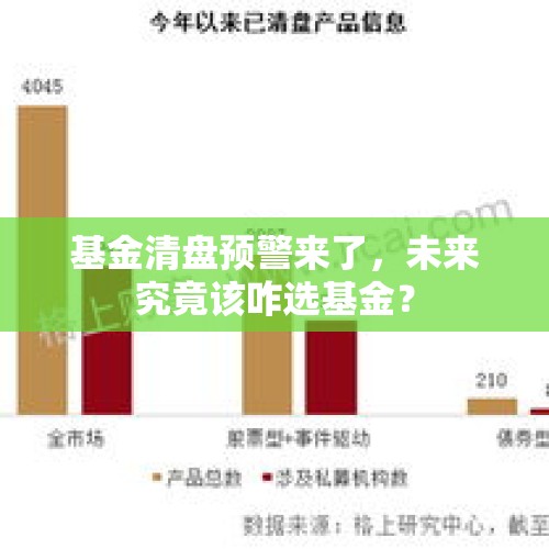 基金清盘预警来了，未来究竟该咋选基金？