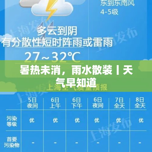 暑热未消，雨水散装丨天气早知道