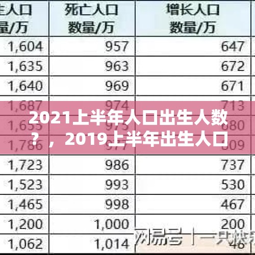 2021上半年人口出生人数？，2019上半年出生人口数量？