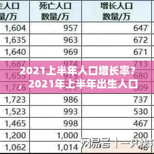 2021上半年人口增长率？，2021年上半年出生人口统计？