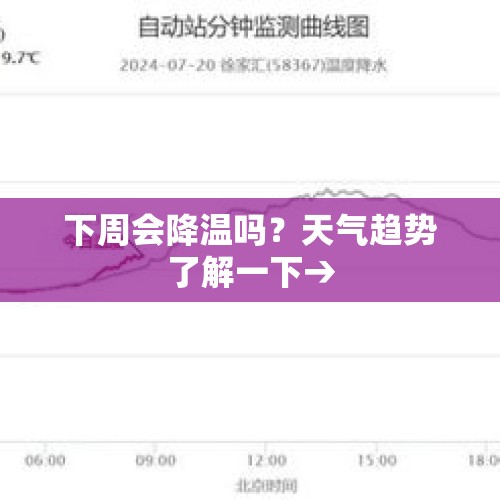 下周会降温吗？天气趋势了解一下→