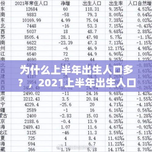 为什么上半年出生人口多？，2021上半年出生人口数据？