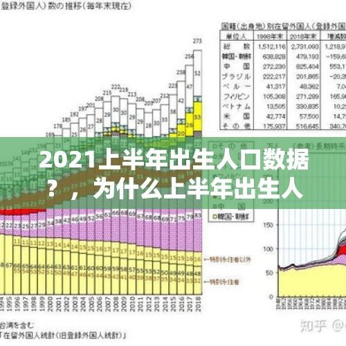 2021上半年出生人口数据？，为什么上半年出生人口多？