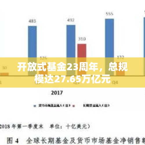 开放式基金23周年，总规模达27.65万亿元