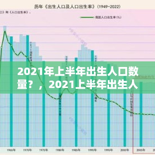 2021年上半年出生人口数量？，2021上半年出生人口数据？