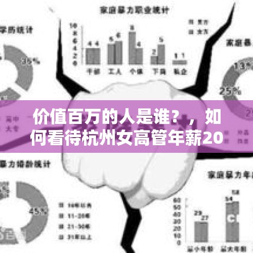 价值百万的人是谁？，如何看待杭州女高管年薪200万，碍于面子被练散打的老公家暴10年这件事？