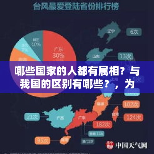 哪些国家的人都有属相？与我国的区别有哪些？，为什么深圳台风“名字”是外国名字呢？