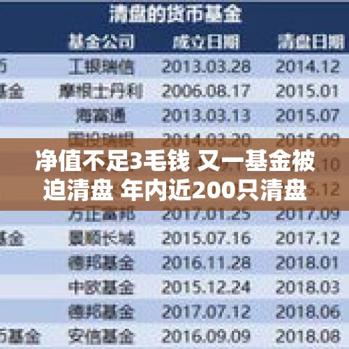 净值不足3毛钱 又一基金被迫清盘 年内近200只清盘 清盘节奏明显加快