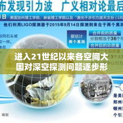 进入21世纪以来各空间大国对深空探测问题逐步形成哪些共识？，中国将实施四次重大深空探测任务是怎么回事？