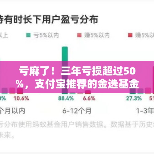 亏麻了！三年亏损超过50%，支付宝推荐的金选基金真的有含金量吗