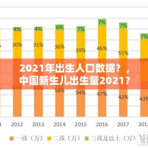 2021年出生人口数据？，中国新生儿出生量2021？