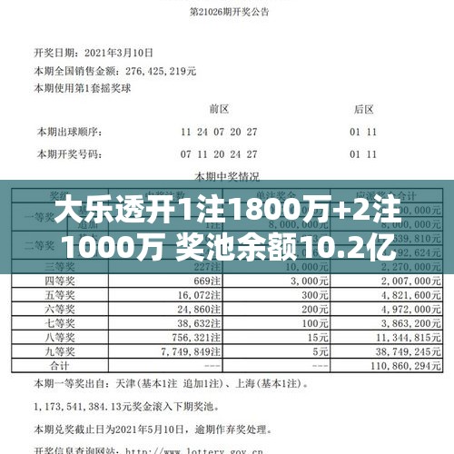 大乐透开1注1800万+2注1000万 奖池余额10.2亿