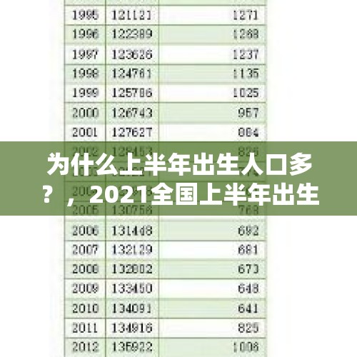 为什么上半年出生人口多？，2021全国上半年出生人口？