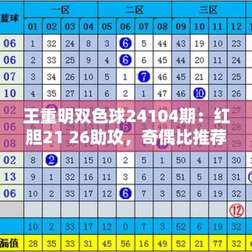 王重明双色球24104期：红胆21 26助攻，奇偶比推荐2：4