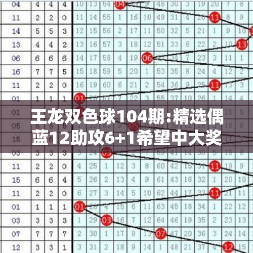 王龙双色球104期:精选偶蓝12助攻6+1希望中大奖