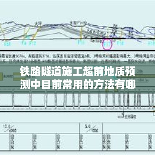 铁路隧道施工超前地质预测中目前常用的方法有哪些？，怎么计算超前地质预报费用？