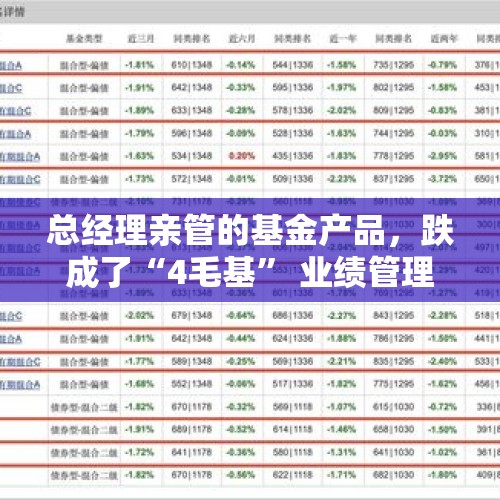 总经理亲管的基金产品，跌成了“4毛基” 业绩管理难两全？