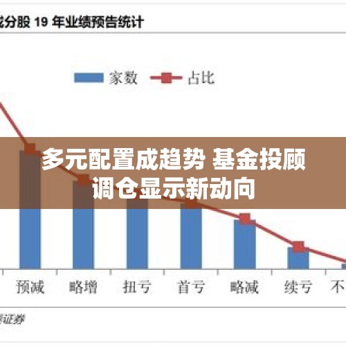 多元配置成趋势 基金投顾调仓显示新动向