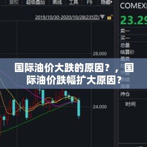 国际油价大跌的原因？，国际油价跌幅扩大原因？