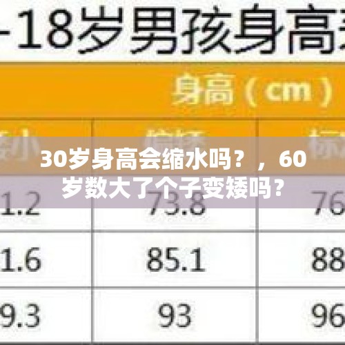 30岁身高会缩水吗？，60岁数大了个子变矮吗？