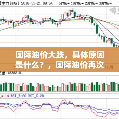 国际油价大跌，具体原因是什么？，国际油价再次暴跌，会有哪些影响？