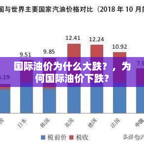 国际油价为什么大跌？，为何国际油价下跌？