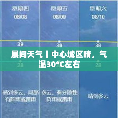 晨间天气丨中心城区晴，气温30℃左右