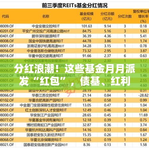 分红浪潮！这些基金月月派发“红包”，债基、红利ETF是主力