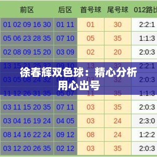 徐春辉双色球：精心分析用心出号
