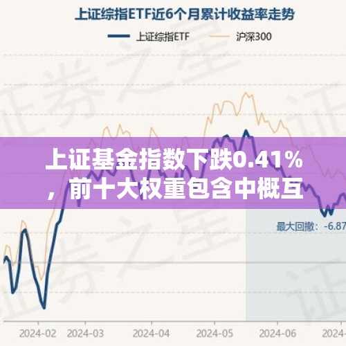 上证基金指数下跌0.41%，前十大权重包含中概互联等