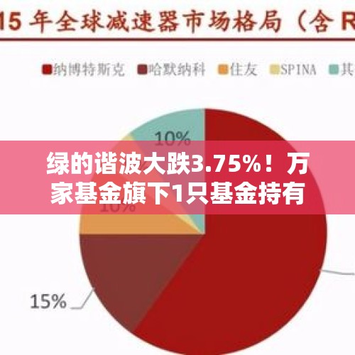 绿的谐波大跌3.75%！万家基金旗下1只基金持有