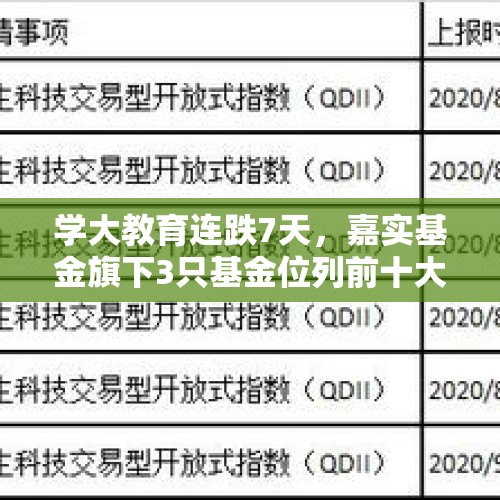 学大教育连跌7天，嘉实基金旗下3只基金位列前十大股东