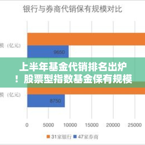 上半年基金代销排名出炉！股票型指数基金保有规模首次披露，券商强势“霸榜”