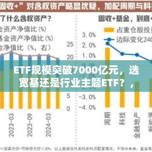 ETF规模突破7000亿元，选宽基还是行业主题ETF？，家电巨头三国杀