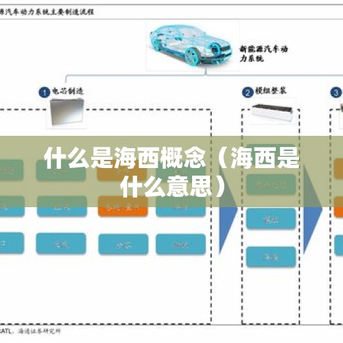 什么是海西概念（海西是什么意思）