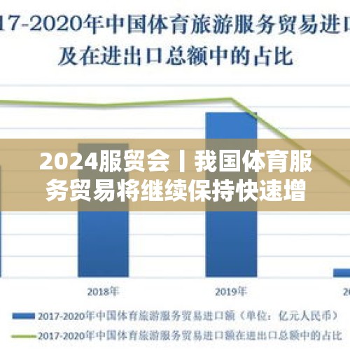 2024服贸会丨我国体育服务贸易将继续保持快速增长态势