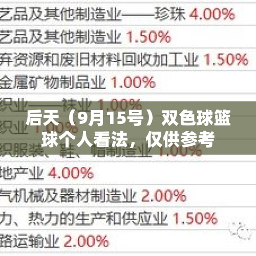 后天（9月15号）双色球篮球个人看法，仅供参考