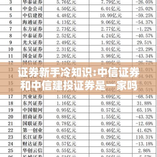 证券新手冷知识:中信证券和中信建投证券是一家吗?（中信证券和中信建投有区别吗?）