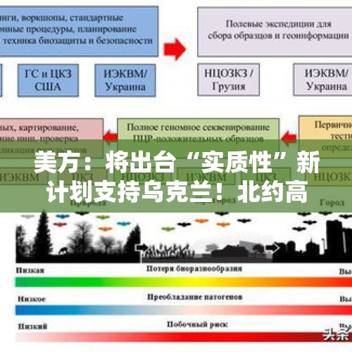 美方：将出台“实质性”新计划支持乌克兰！北约高官：解除供乌远程武器打击俄领土禁令“合理”